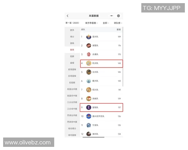 杭州足球队在联合会杯积分榜上以87分稳居第一名